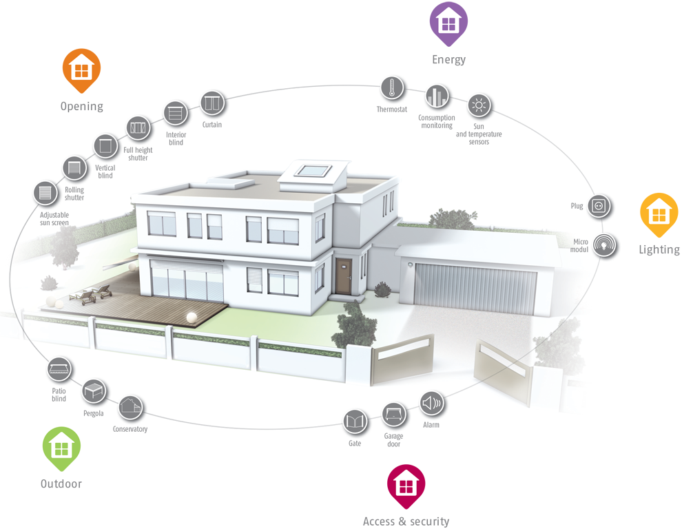 Somfy_home_EN_990